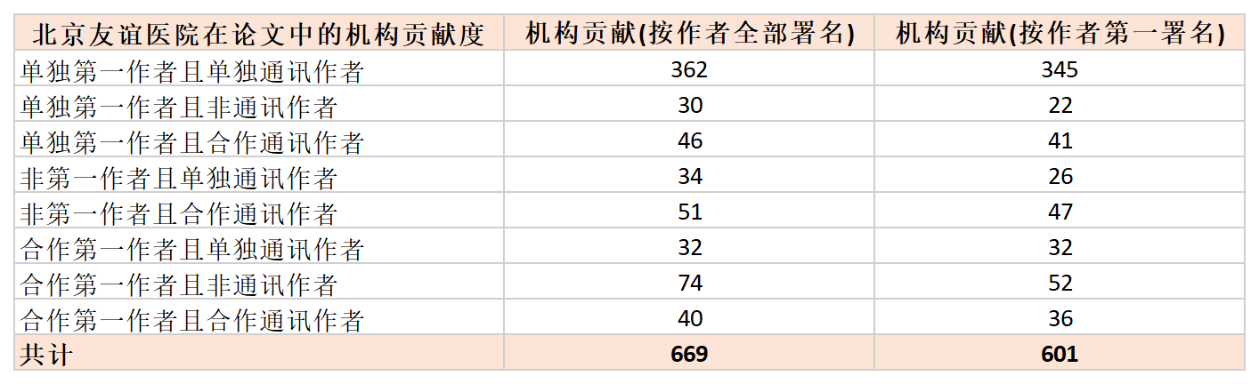 北京友谊贡献1.png 北京友谊贡献1.png