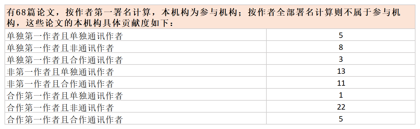 北京友谊贡献2.png 北京友谊贡献2.png