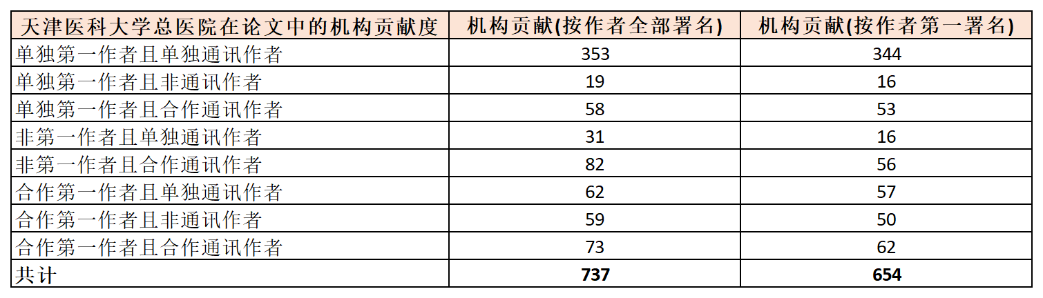 天津医科大总_贡献1.png 天津医科大总_贡献1.png