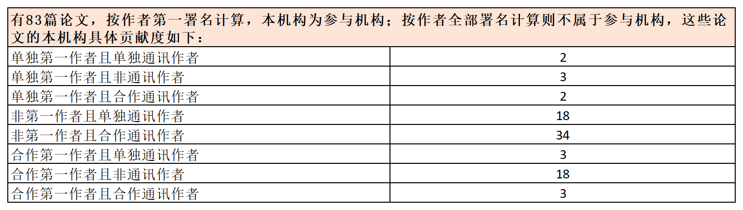 天津医科大总_贡献2.png 天津医科大总_贡献2.png