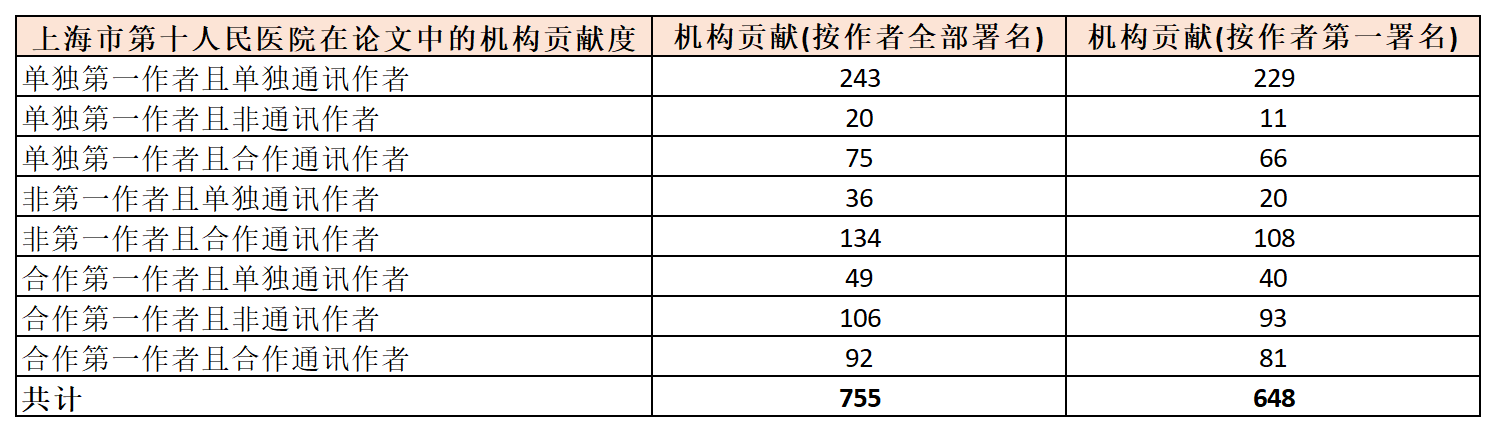 上海市第十人民_贡献1.png 上海市第十人民_贡献1.png