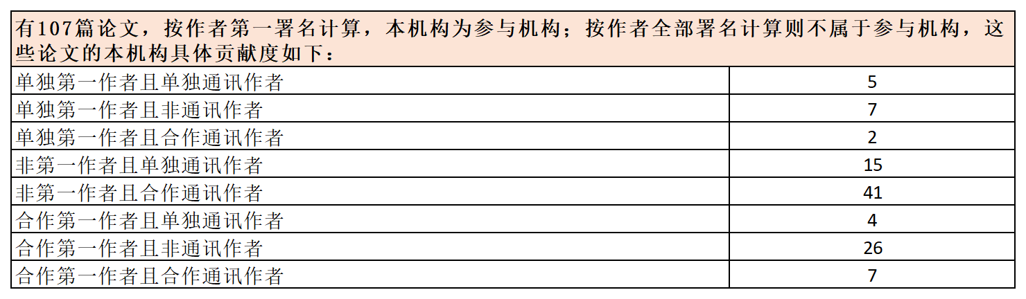 上海市第十人民_贡献2.png 上海市第十人民_贡献2.png