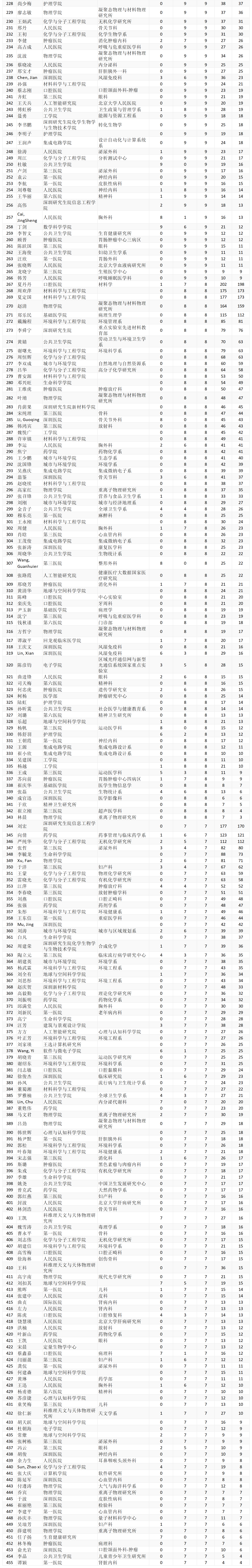 北京大学高产_02.png