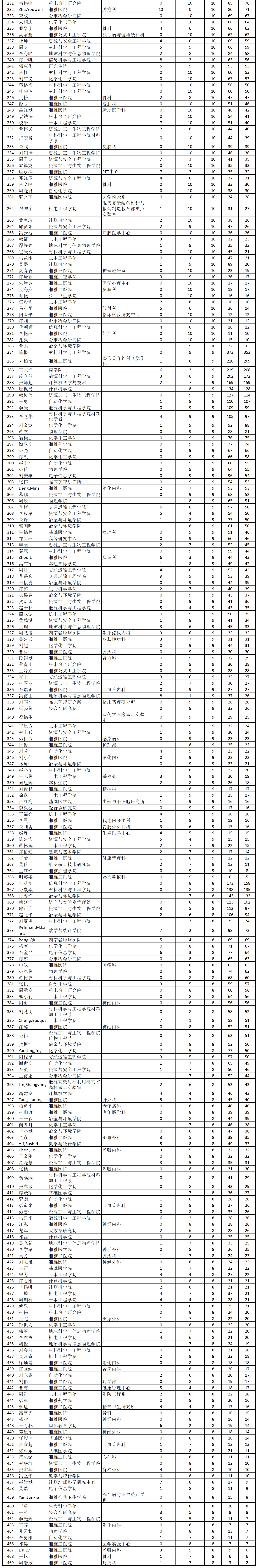 中南大学高产_02.png