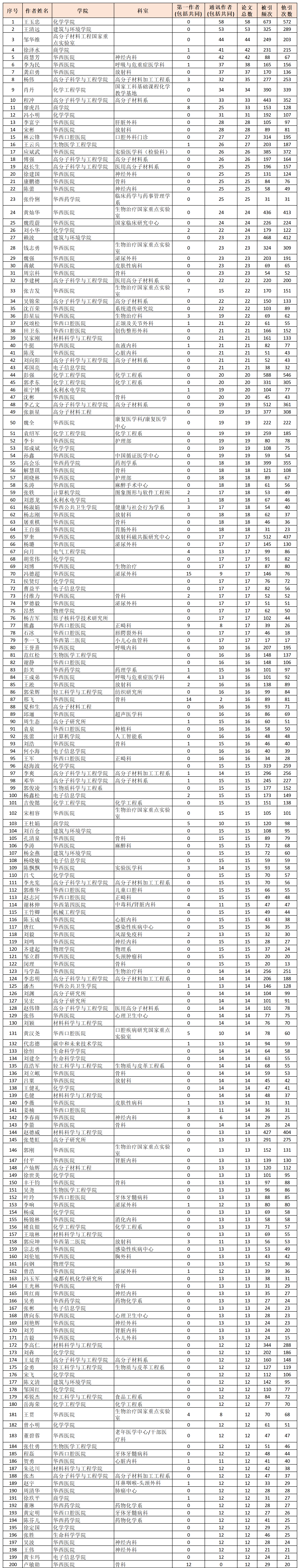 四川大学高产_01.png