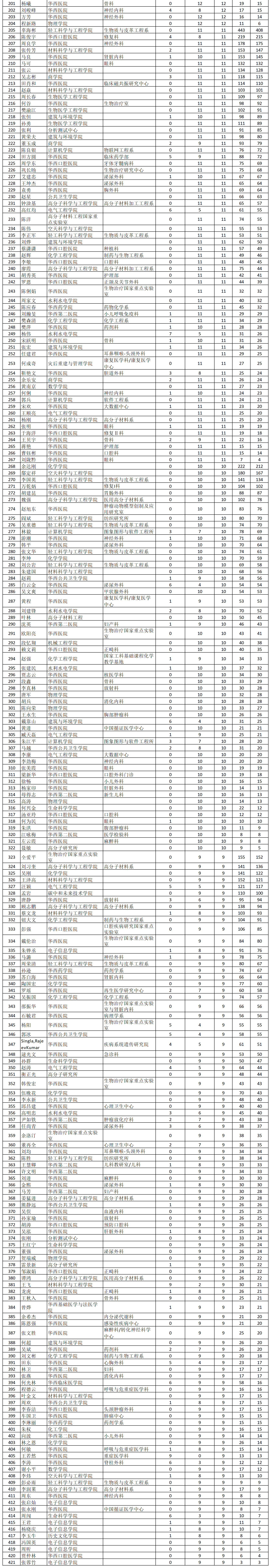 四川大学高产_02.png