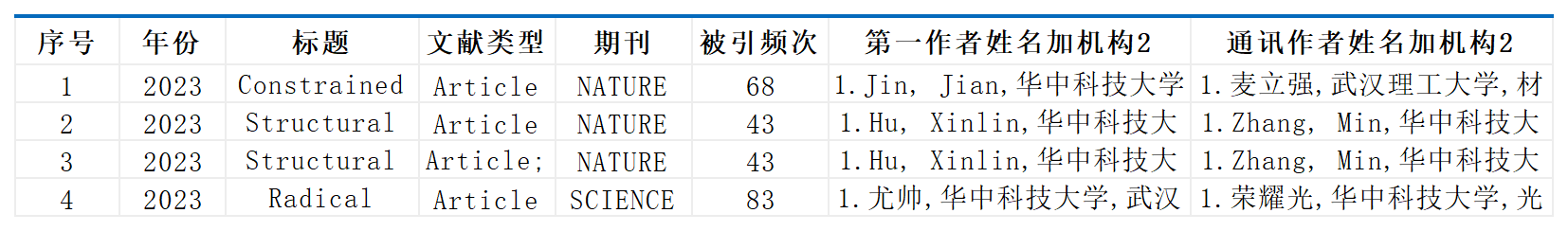 华中科技大学七大刊.png