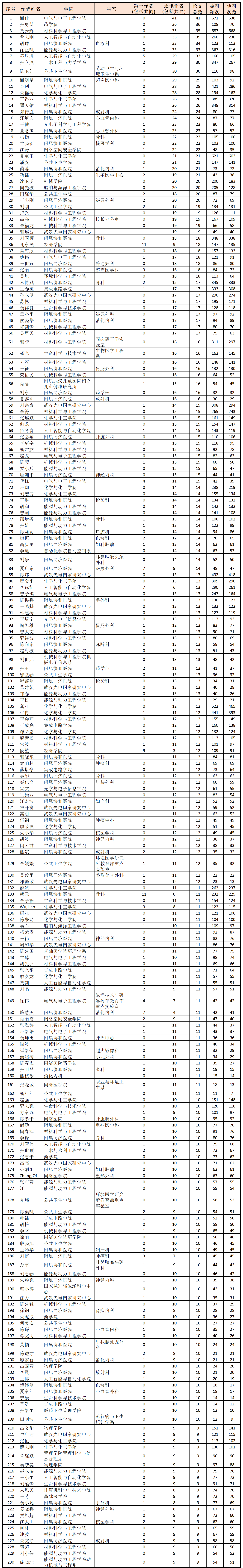 华中科技大学高产_01.png