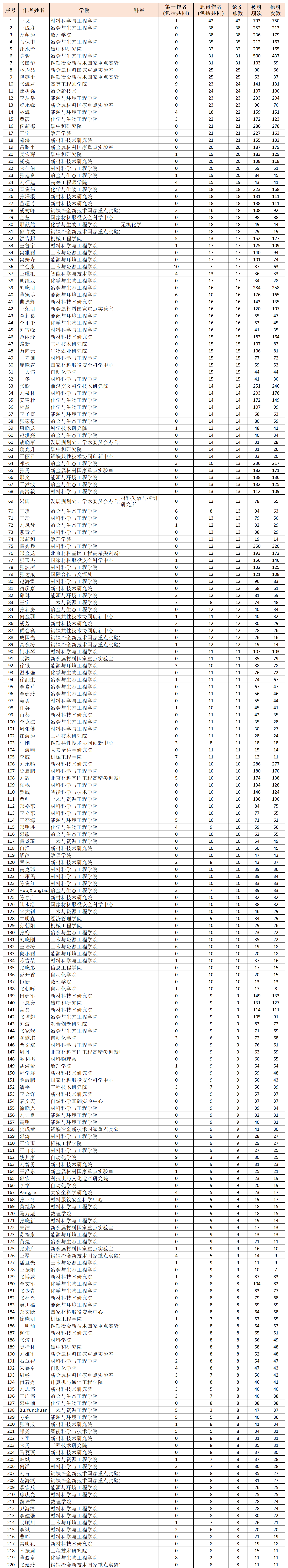 北京科技大学高产_01.png