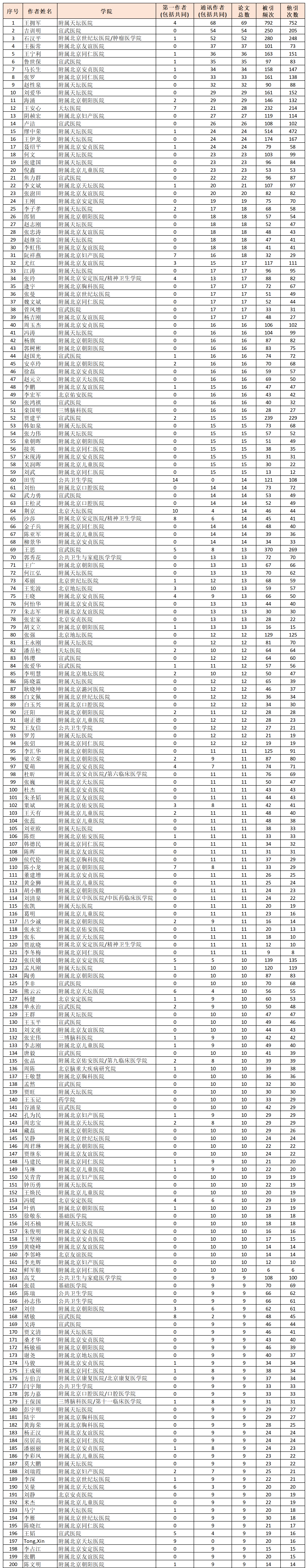 首都医科大学高产_01.png