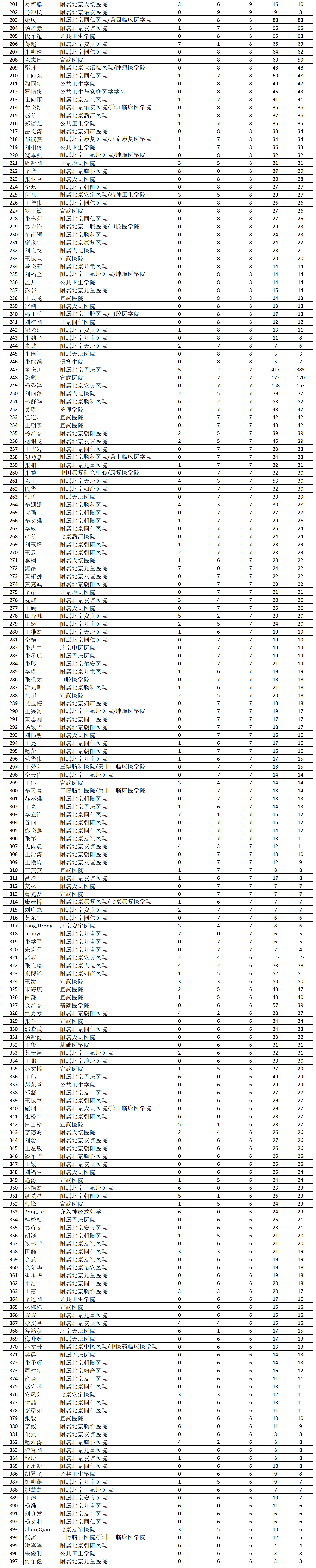 首都医科大学高产_02.png