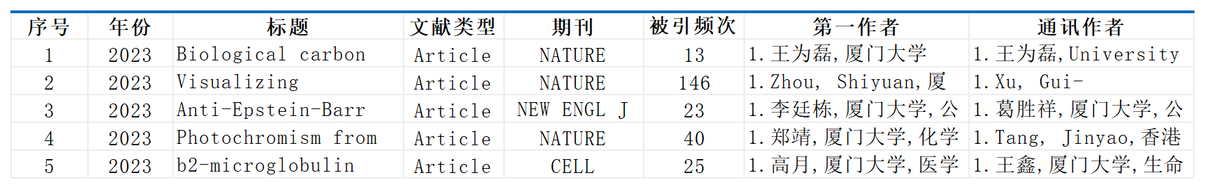 厦门大学七大刊.png